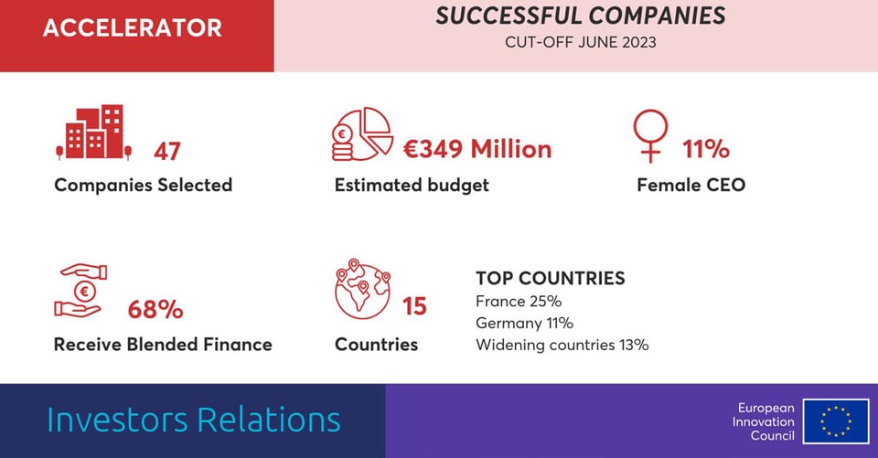 EIC---Investor-Relations-1