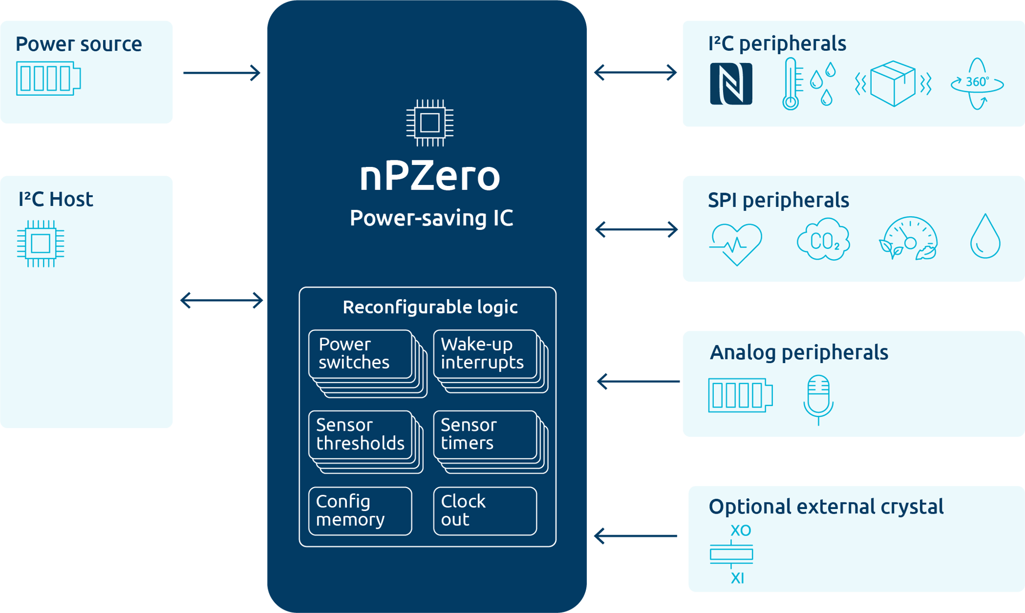 Final_Block Diagram - REV07 19.11.24-1 Final_Block Diagram - REV07 19.11.24-1
