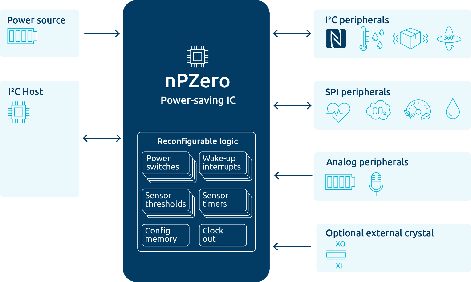 Final_Block Diagram - REV07 19.11.24