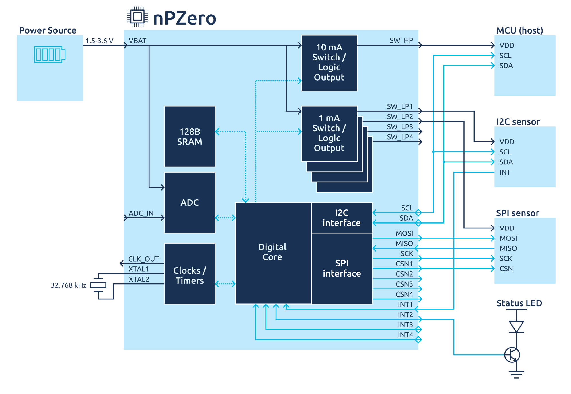 sys_diagram_npzero sys_diagram_npzero