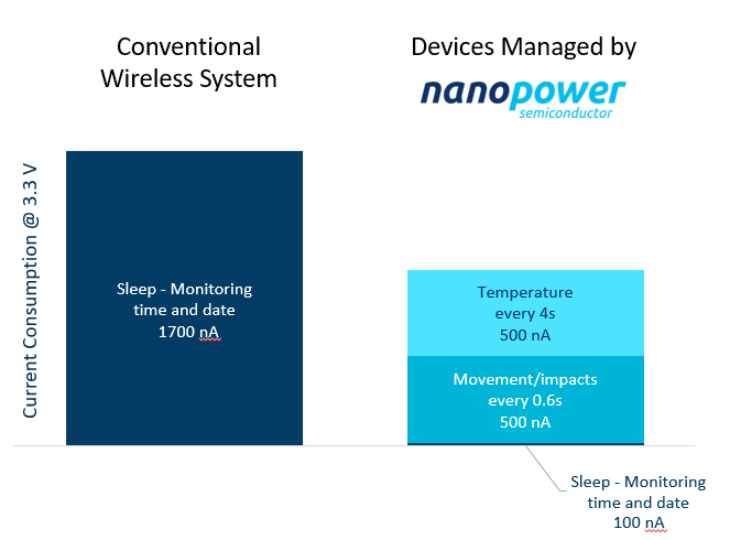 nPZero IPMIC_Intelligent Power Management Integrated Circuit nPZero IPMIC_Intelligent Power Management Integrated Circuit